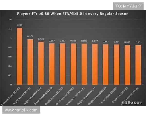 NBA罚球规则全解析：球员站位、计分方式和最新变动详解