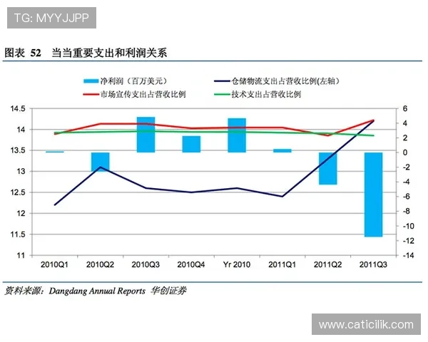 加亚边路突破的效率与速度优势解析